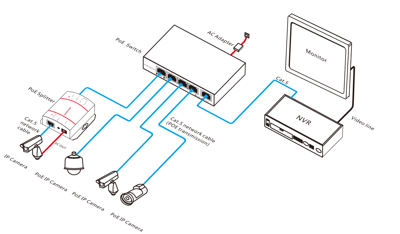 Power Over Ethernet (PoE) Connection Applications