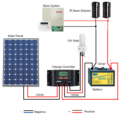 How to connect solar power to IR beam sensor and alarm system ...