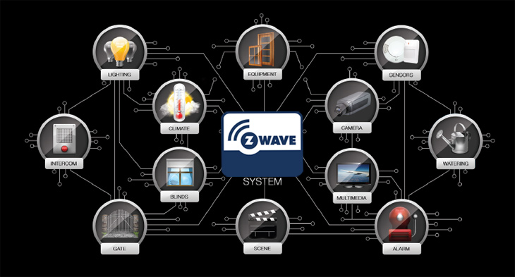 Z-Wave Wireless Technology