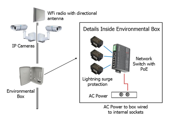 Wireless IP Camera System Diagram